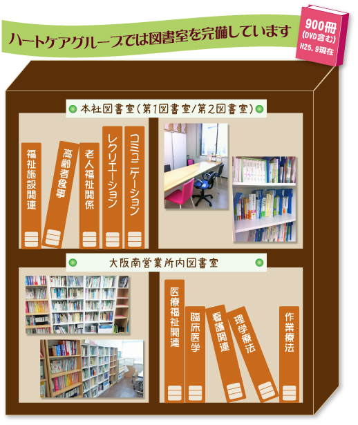 図書室